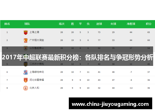 2017年中超联赛最新积分榜：各队排名与争冠形势分析