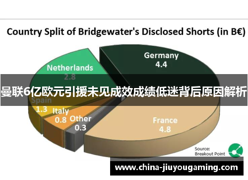 曼联6亿欧元引援未见成效成绩低迷背后原因解析