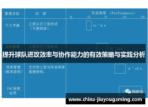 提升球队进攻效率与协作能力的有效策略与实践分析