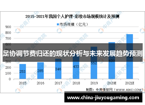 足协调节费归还的现状分析与未来发展趋势预测