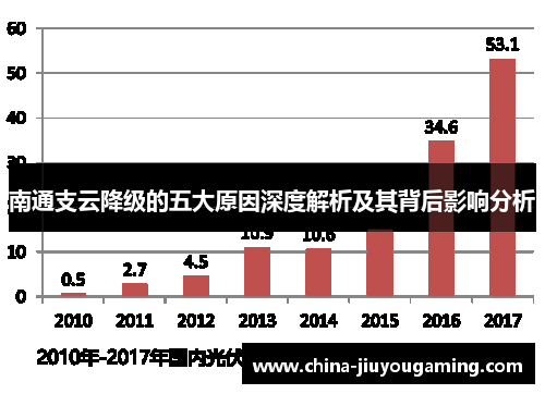南通支云降级的五大原因深度解析及其背后影响分析