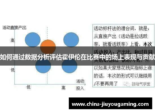 如何通过数据分析评估霍伊伦在比赛中的场上表现与贡献
