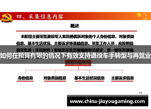 如何在预算有限的情况下有效支持退役车手转型与再就业