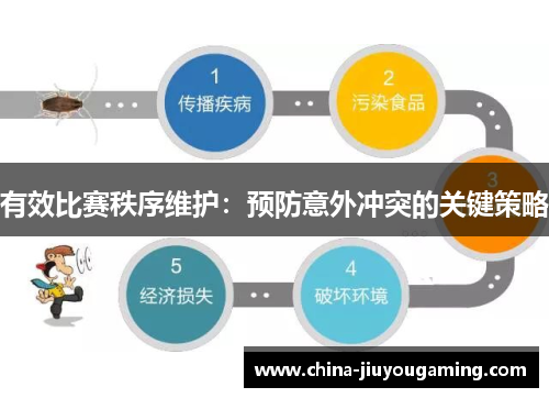有效比赛秩序维护：预防意外冲突的关键策略