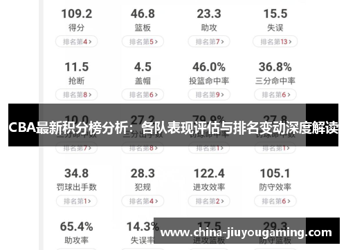 CBA最新积分榜分析：各队表现评估与排名变动深度解读