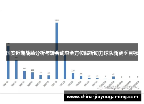 国安近期战绩分析与转会动态全方位解析助力球队新赛季目标