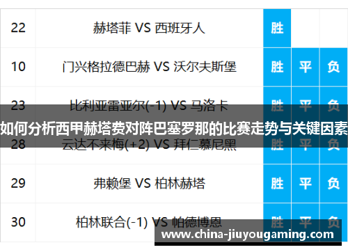 如何分析西甲赫塔费对阵巴塞罗那的比赛走势与关键因素