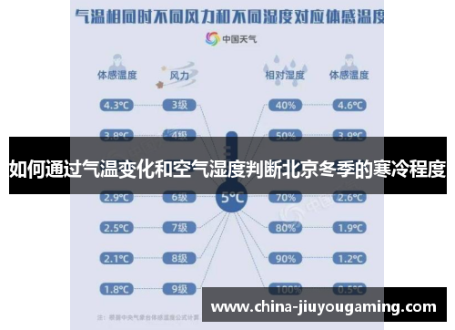 如何通过气温变化和空气湿度判断北京冬季的寒冷程度