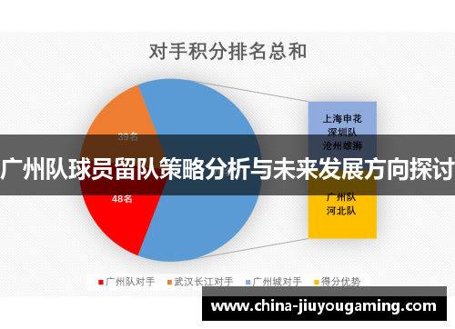 广州队球员留队策略分析与未来发展方向探讨