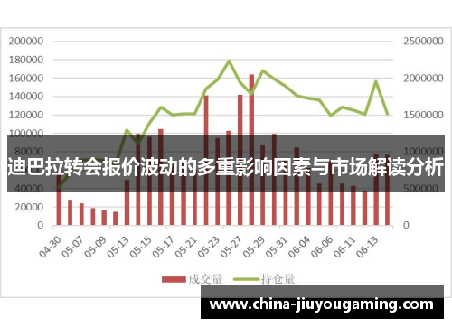 迪巴拉转会报价波动的多重影响因素与市场解读分析