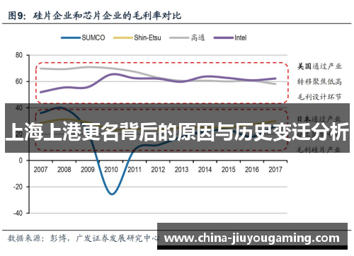 上海上港更名背后的原因与历史变迁分析
