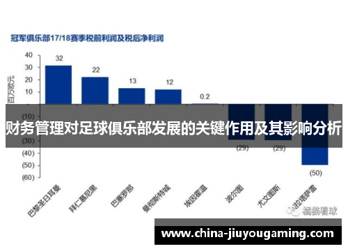 财务管理对足球俱乐部发展的关键作用及其影响分析 财务管理对足球俱乐部发展的关键作用及其影响分析