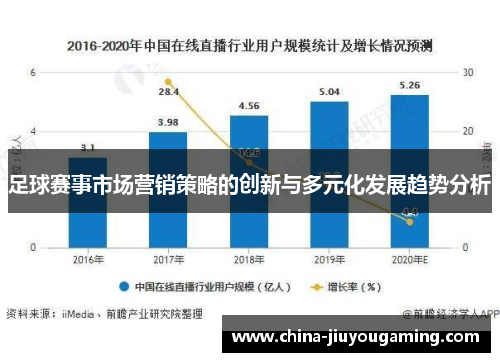 足球赛事市场营销策略的创新与多元化发展趋势分析 足球赛事市场营销策略的创新与多元化发展趋势分析
