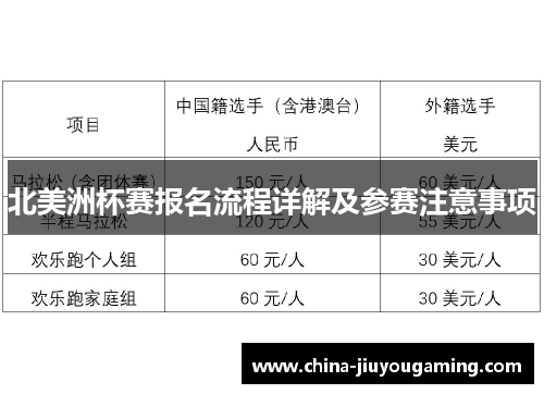 北美洲杯赛报名流程详解及参赛注意事项