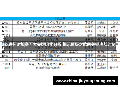 欧联杯附加赛五大关键因素分析 揭示晋级之路的关键决战时刻