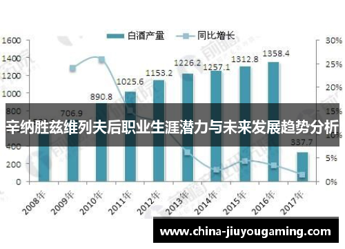 辛纳胜兹维列夫后职业生涯潜力与未来发展趋势分析
