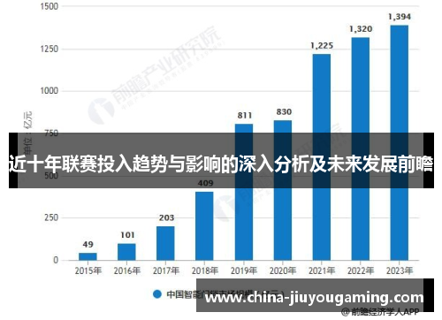 近十年联赛投入趋势与影响的深入分析及未来发展前瞻